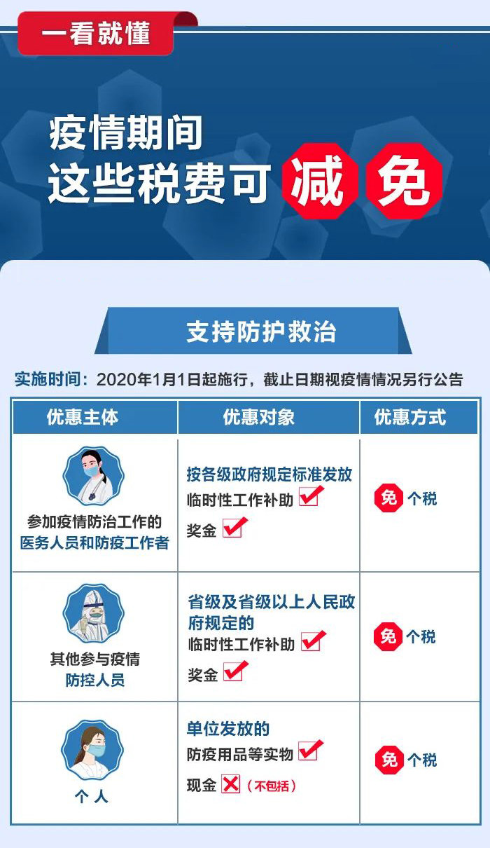 疫情期间税收优惠政策概览