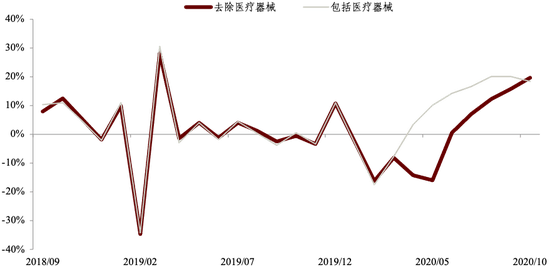 中国疫情控制的时间节点与策略，回顾历程，前瞻未来