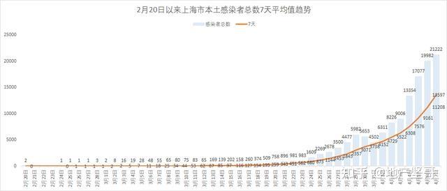 上海疫情死亡人数的探讨与反思，反思疫情下的生命损失与教训
