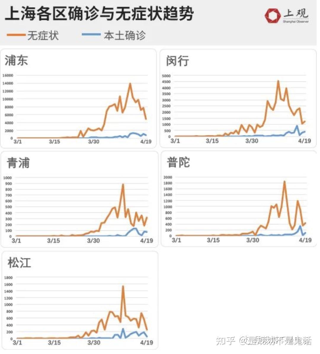 上海疫情解封时间探讨，何时迎来全面复苏？