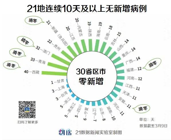 武汉疫情防控解封时间的里程碑意义及未来展望