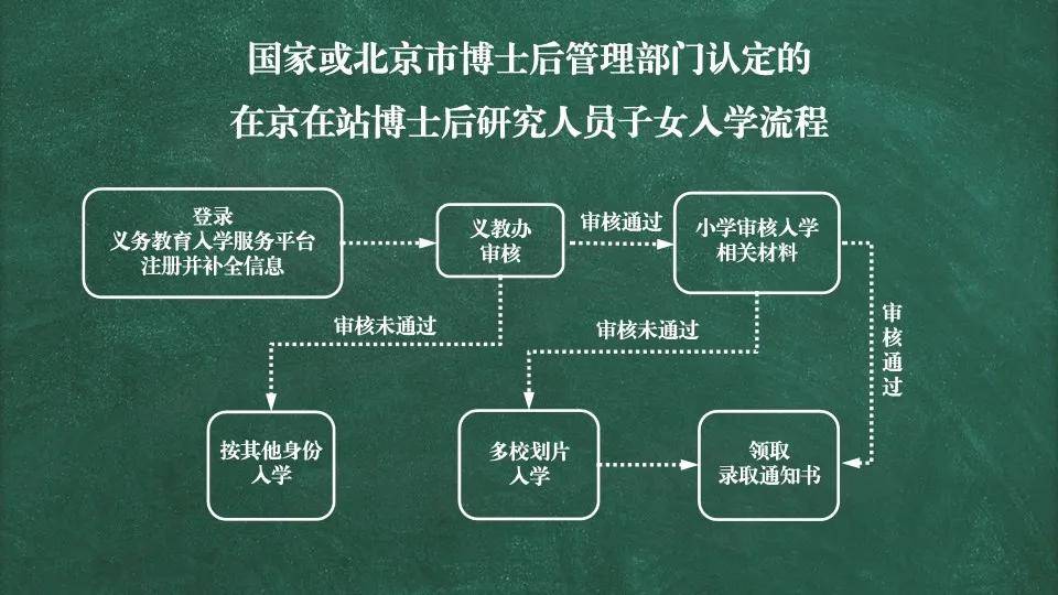 北京疫情解除背后的努力与时间节点