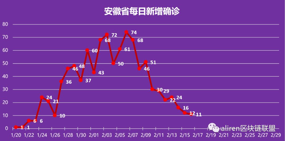 疫情解除的期待与预测，2021年疫情解除的可能性分析