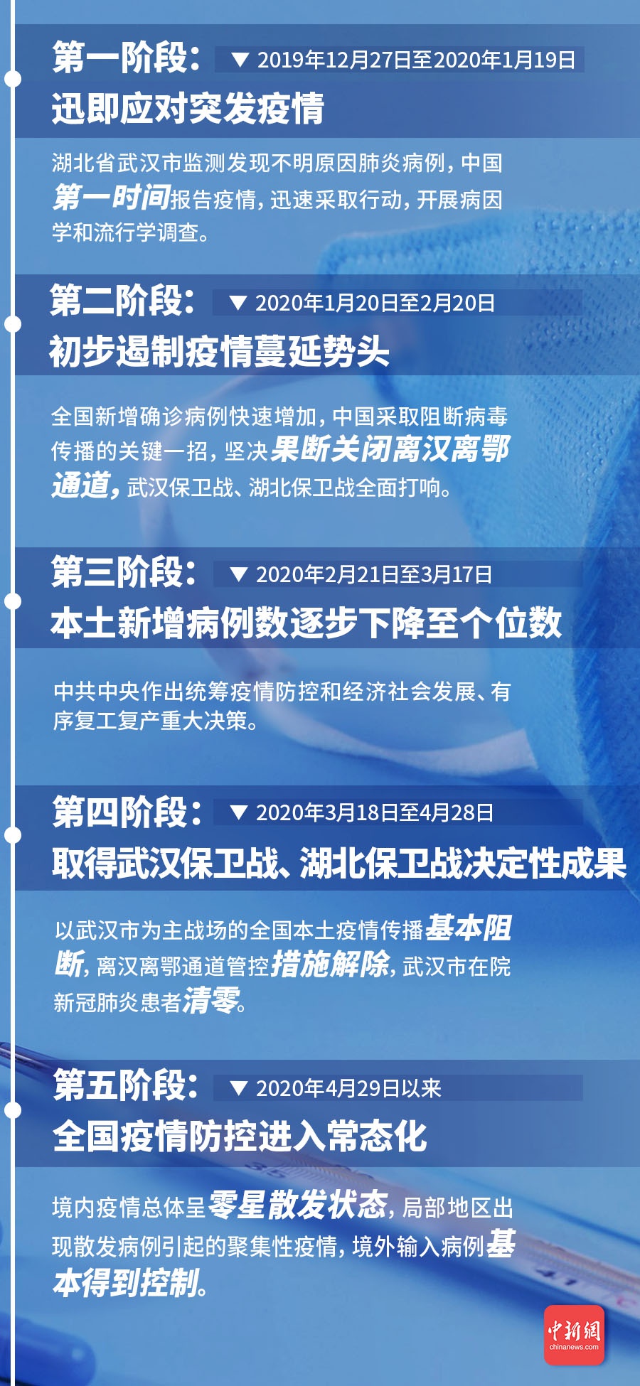 疫情阴霾下的岁月，几年挑战与反思的历程