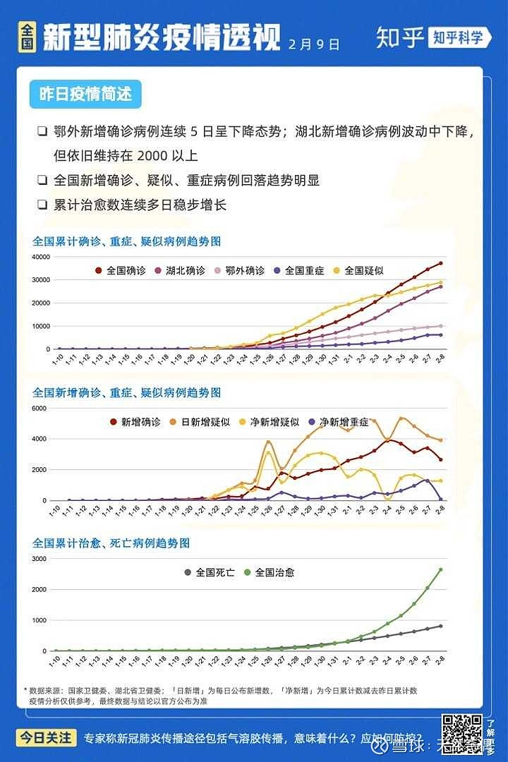 广州疫情解封曙光来临，转折点显现