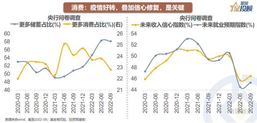 疫情持续几年的影响与可能情景展望