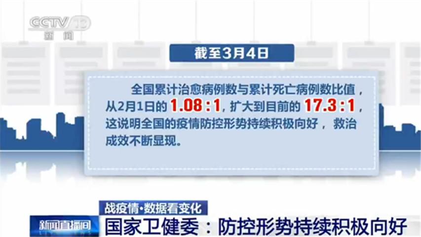 中国疫情防控形势持续向好，局部疫情得到有效控制，最新动态更新