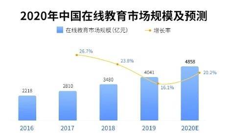 未来三年疫情变化，挑战与机遇并存