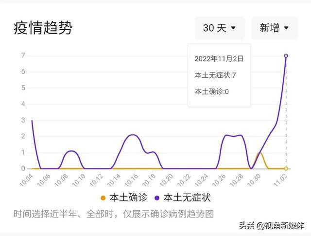 疫情解除最新动态及未来展望