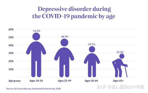 疫情三年生活变迁与心理体验全球回顾