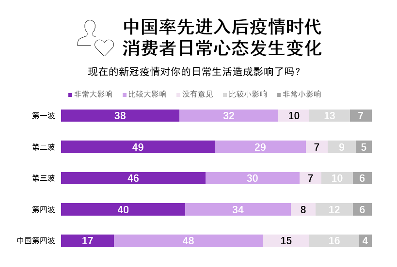 疫情三年生活变迁与心理体验全球回顾