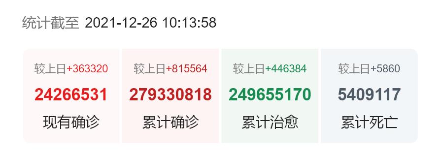 三年疫情概况概览，回顾与简介