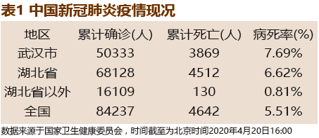 三年新冠疫情的挑战与应对策略