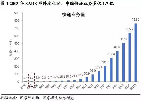 零三年疫情回顾，SARS的挑战与应对策略