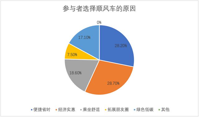 疫情放开时间节点与影响，回顾过去，前瞻未来