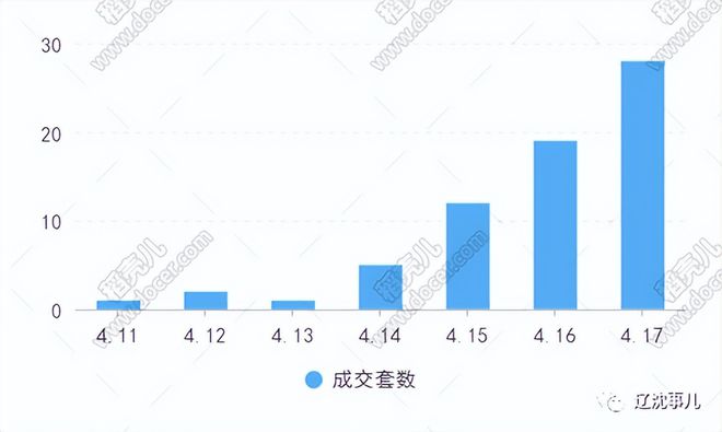 疫情放开时间节点与影响，回顾过去，前瞻未来