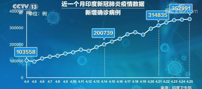 疫情放开时间节点，未来可能性的探索