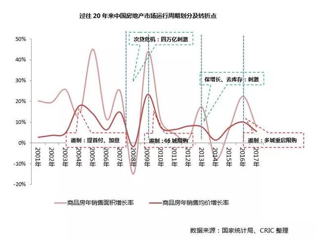 疫情放开时间节点，未来可能性的探索