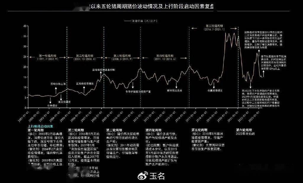 疫情全面放开的时间节点及未来展望分析