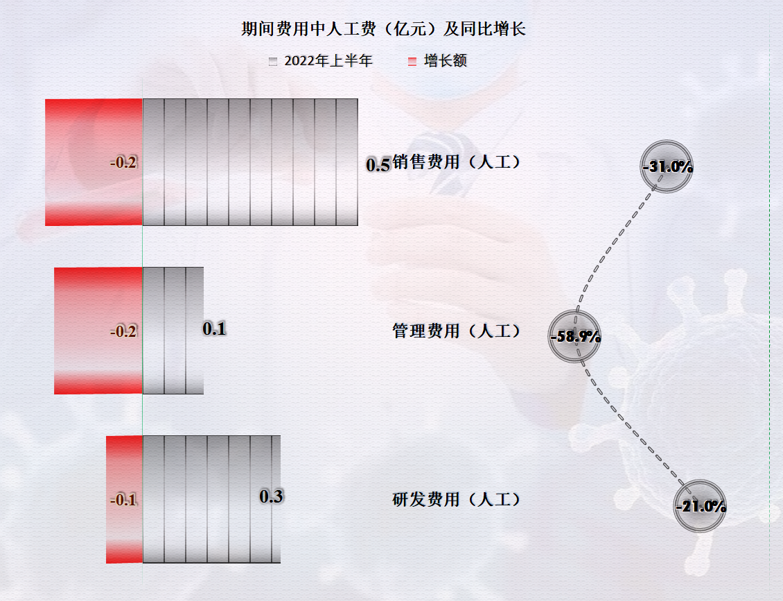 探寻未来希望之光，疫情彻底消失的时间节点与展望