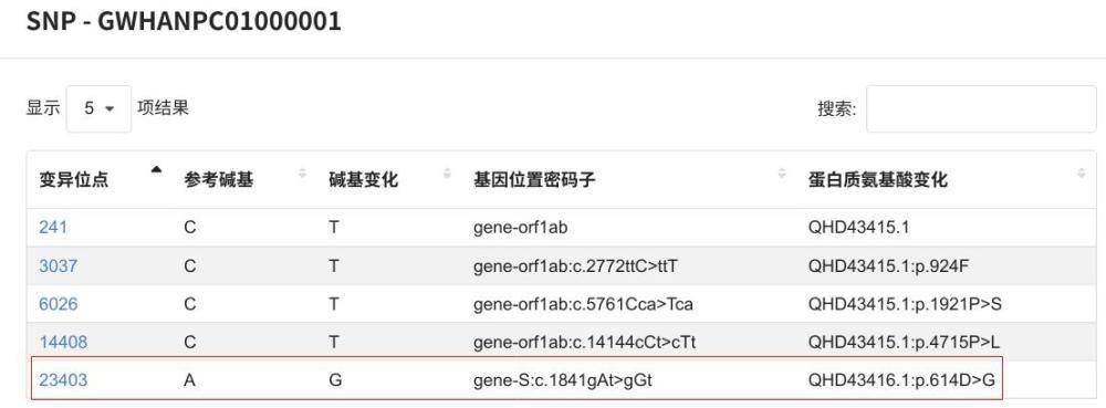 疫情平息之路探寻，何时能停止发展？