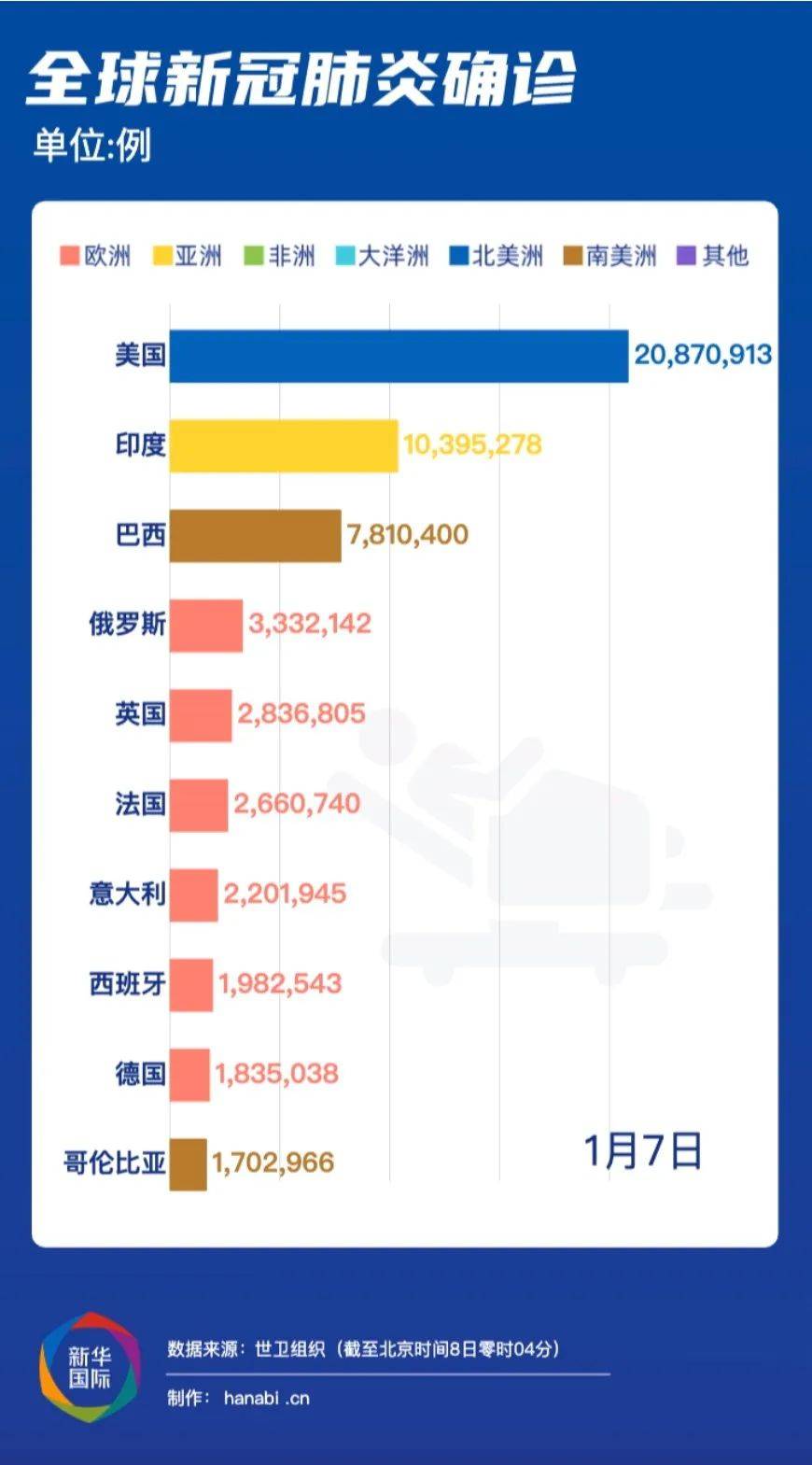 新冠疫情持续激增，全球挑战与应对策略