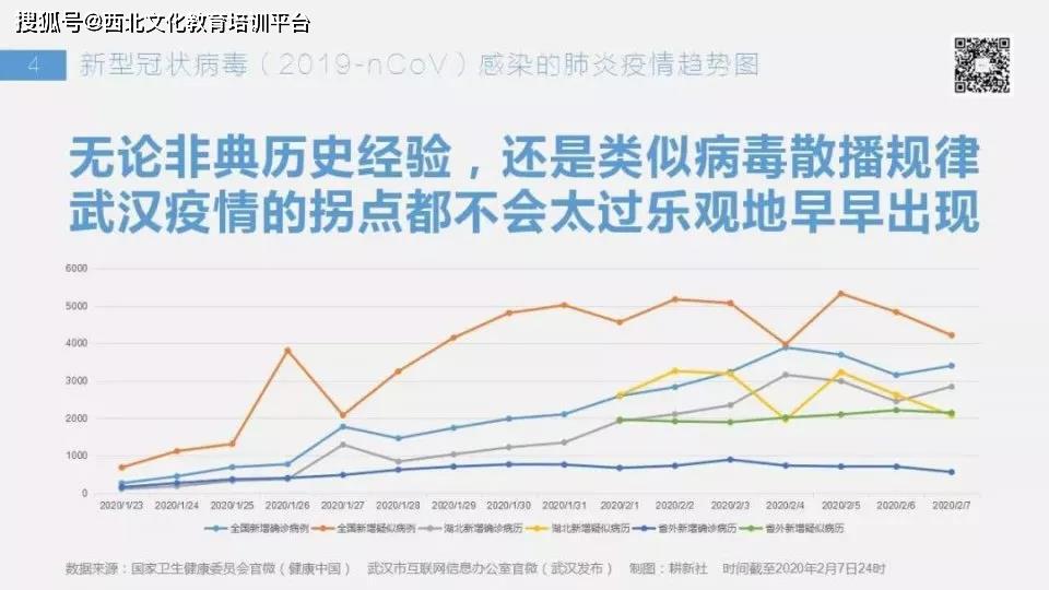 疫情爆发初期的状况观察