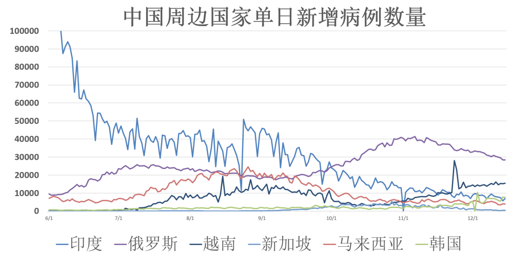 全球疫情最新动态与趋势分析，现状、挑战及未来展望