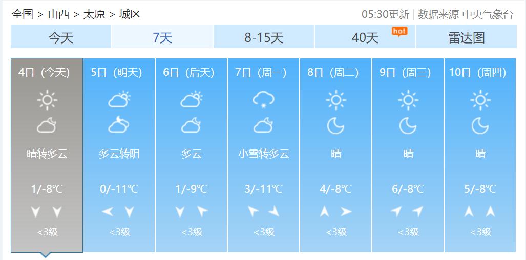 山西省面临的疾病挑战及应对策略