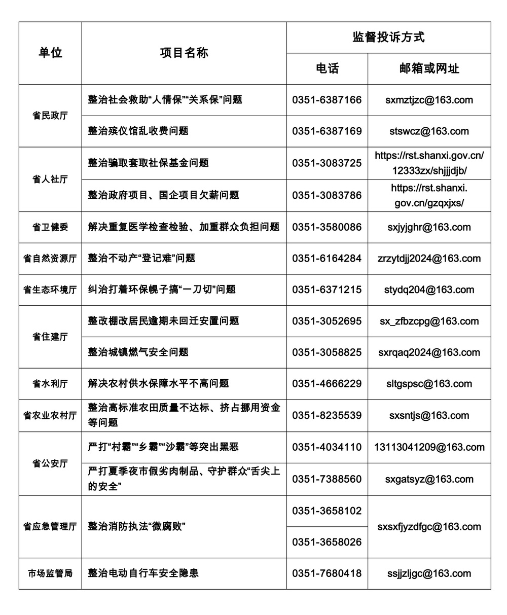 山西省医院举报电话，透明监督，捍卫医疗公正