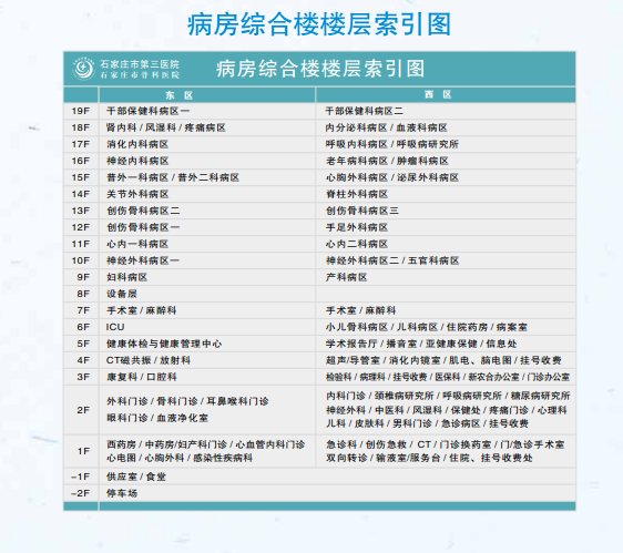 石家庄省医院联系方式与就医指南大全