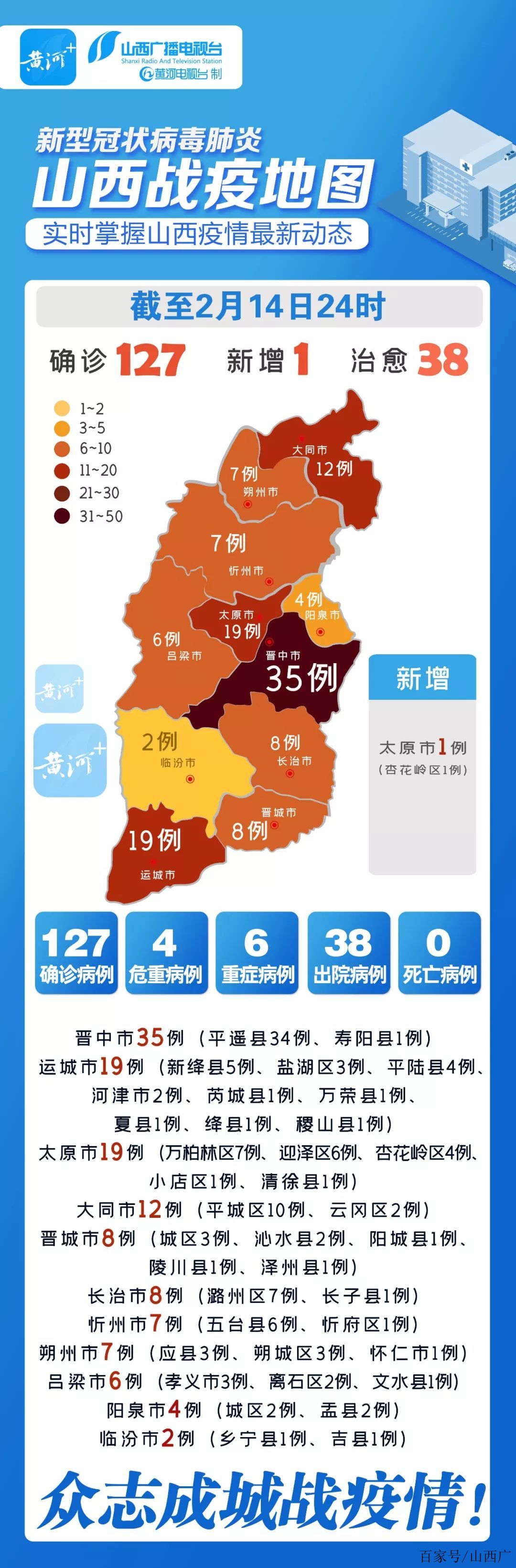 山西省最新疫情形势分析