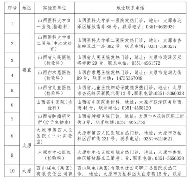 山西省七月份疫情防控最新通知深度解读