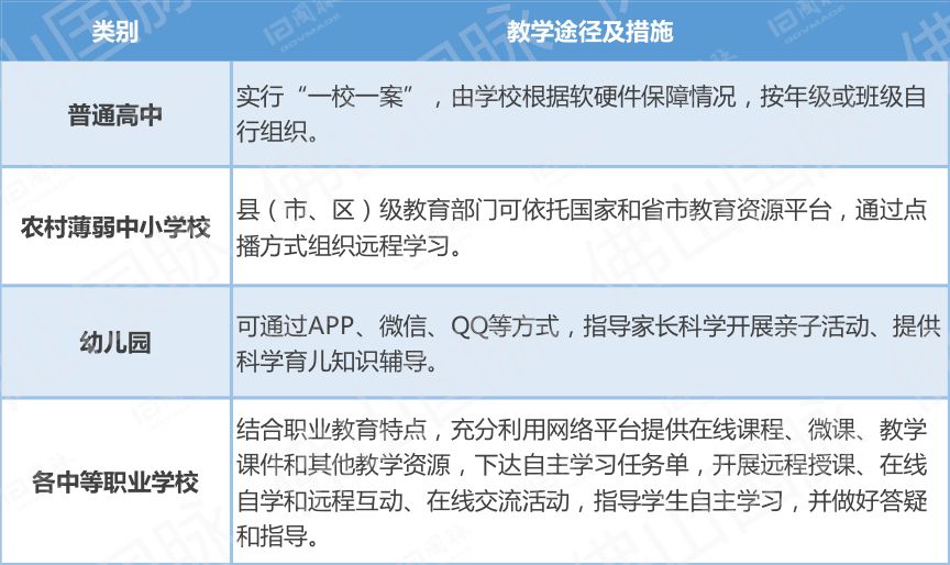 山西省疫情政策与长春动态的综合分析报告