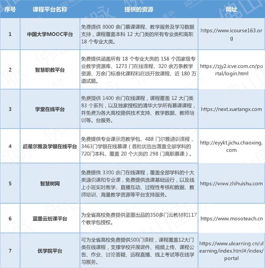 山西省疫情政策与长春动态的综合分析报告