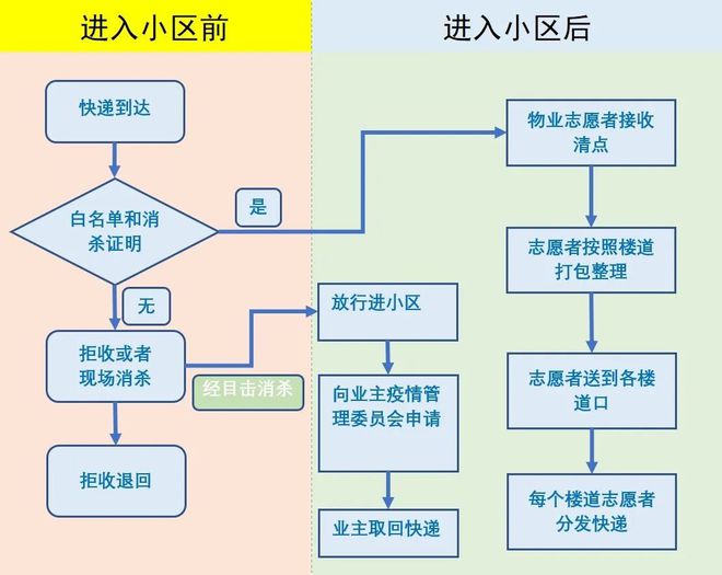 山西疫情政策更新与西宁最新防疫动态简报