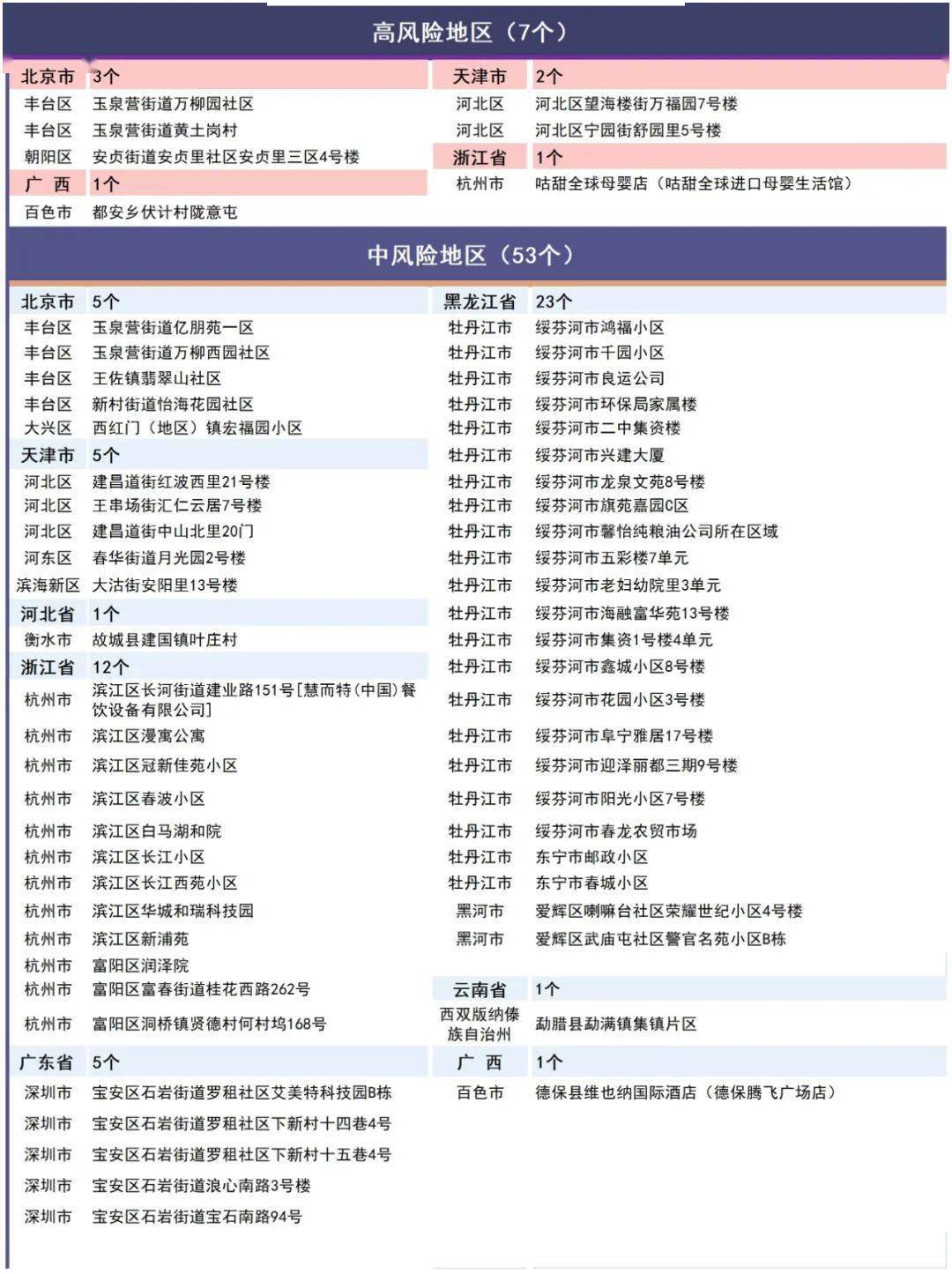 山西省疫情政策通知与南宁最新动态分析