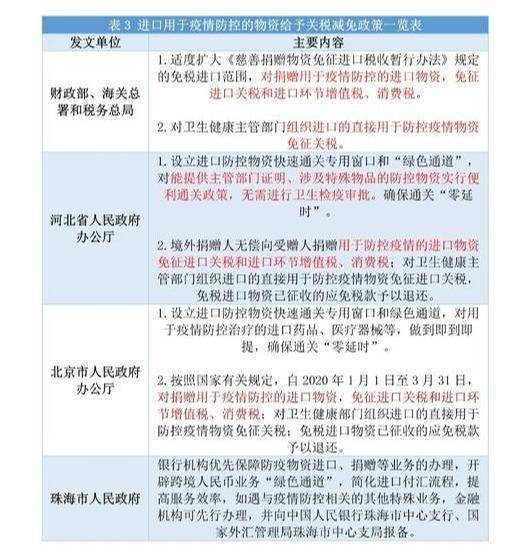 山西省疫情管理与太原最新政策研究