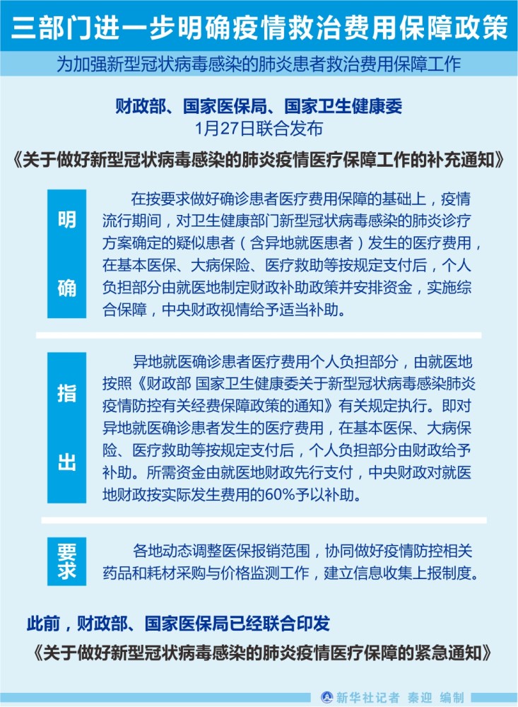 山西疫情管理与长沙最新政策比较研究