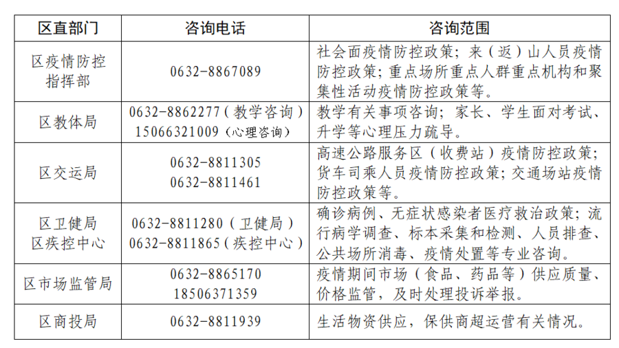 山西省疫情防控办电话，共筑健康防线，你我相连！