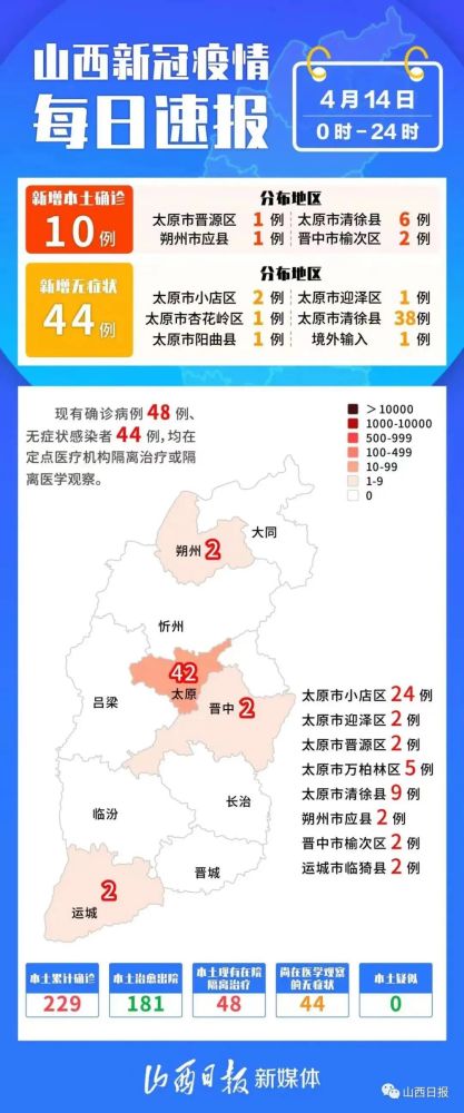 山西省最新疫情通报，坚决打赢疫情防控阻击战