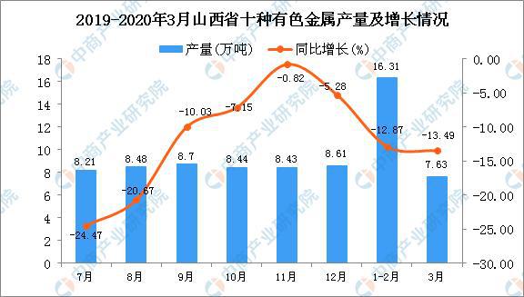 山西省疫情现状分析报告