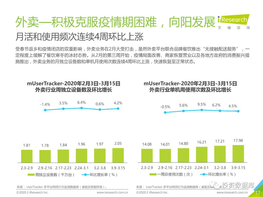 山西省疫情现状分析报告