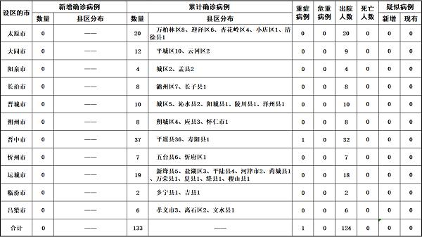 山西省疫情咨询热线，守护健康的热线守护者