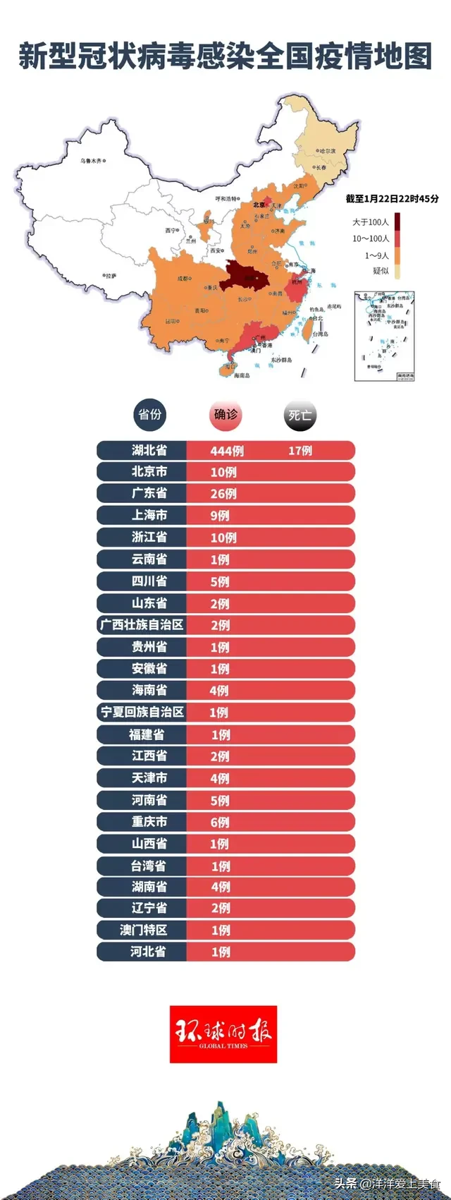 山西省新冠病毒最新动态报告