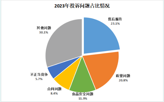 天津市市场监管部门的职能与担当解析