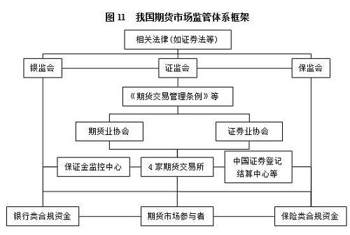 天津市市场监管委职能协同构建新市场监管体系