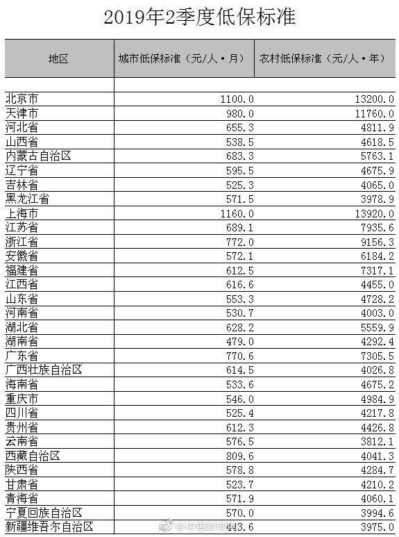 天津人进北京的最新规定解读