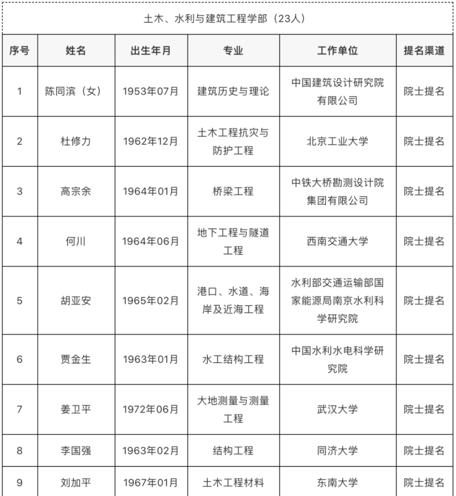 天津两院院士数量及影响力概览