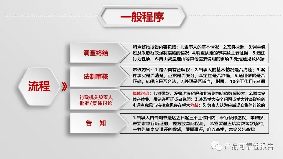 天津市市场监管行政处罚程序规定详解解读